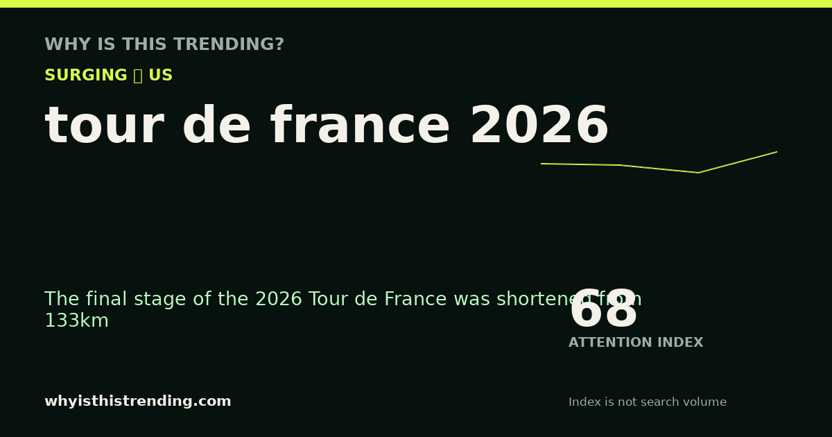 tour de france 2026 attention trend card