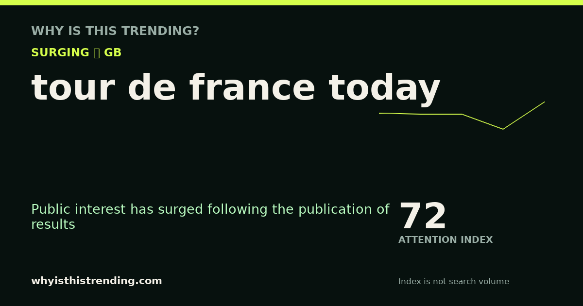 tour de france today attention trend card