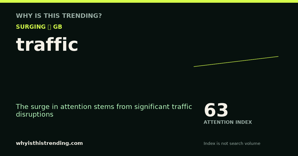 traffic attention trend card