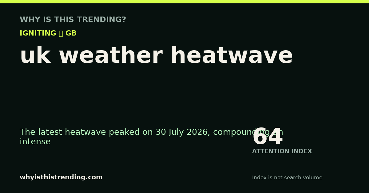 uk weather heatwave attention trend card