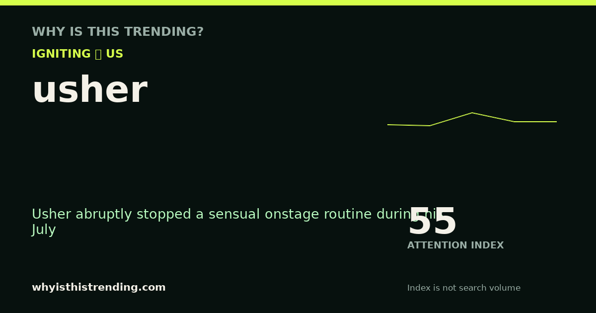 usher attention trend card