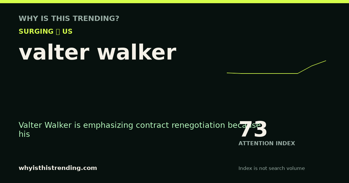 valter walker attention trend card