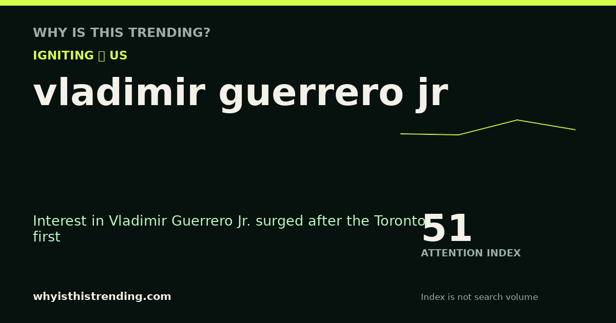 vladimir guerrero jr attention trend card