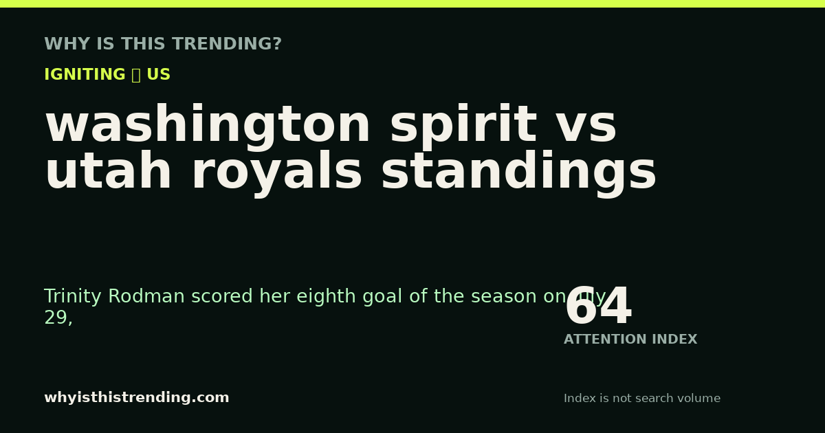 washington spirit vs utah royals standings attention trend card