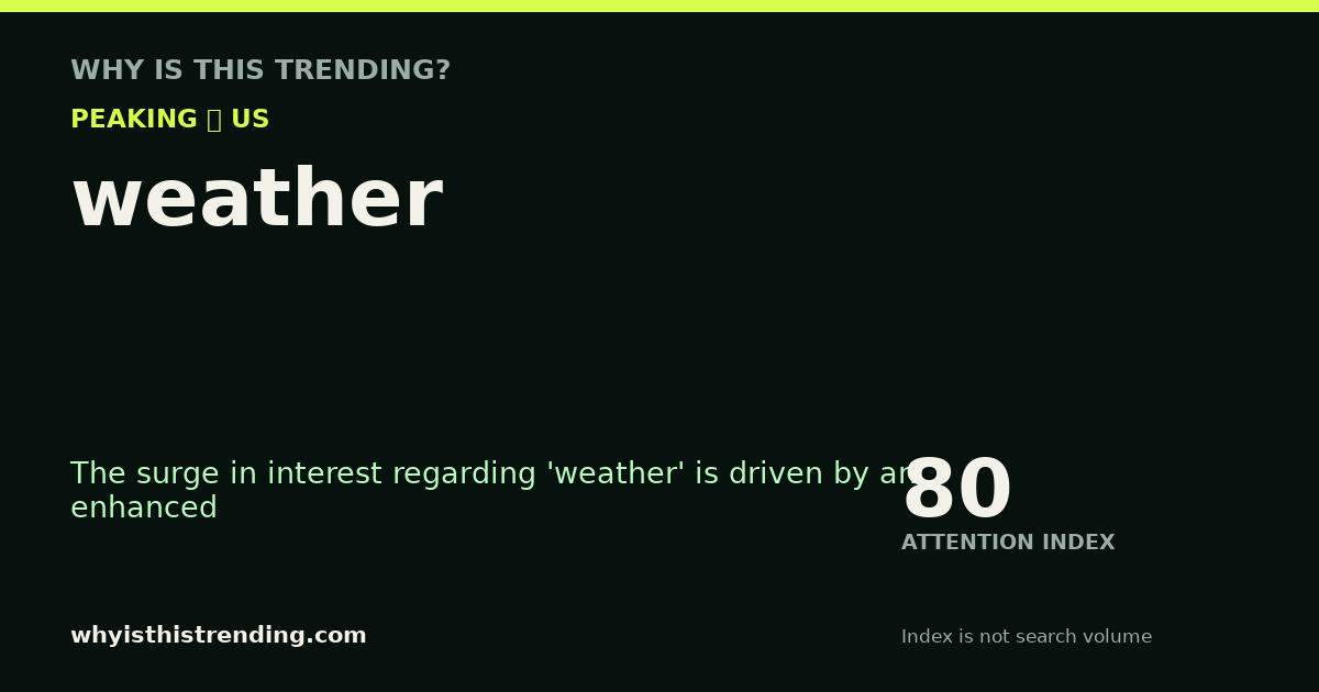weather attention trend card