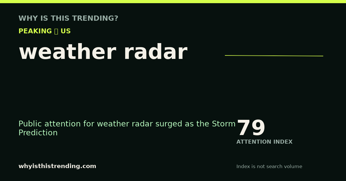 weather radar attention trend card