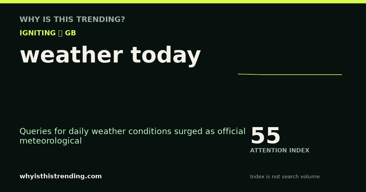 weather today attention trend card
