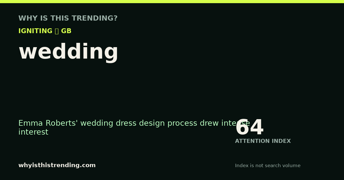 wedding attention trend card