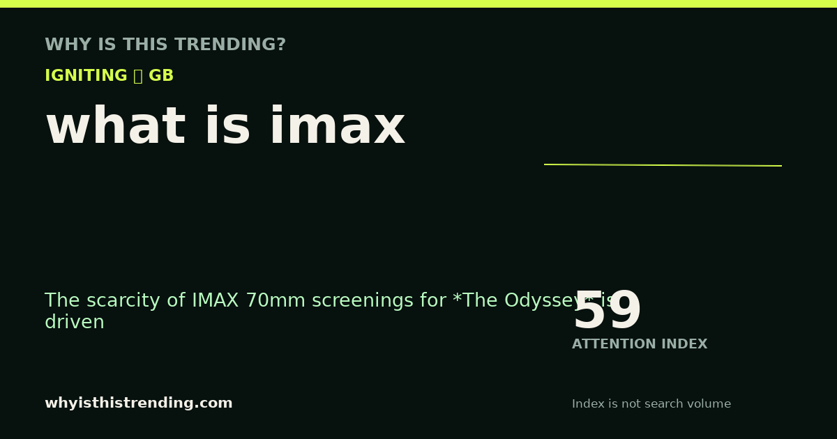 what is imax attention trend card
