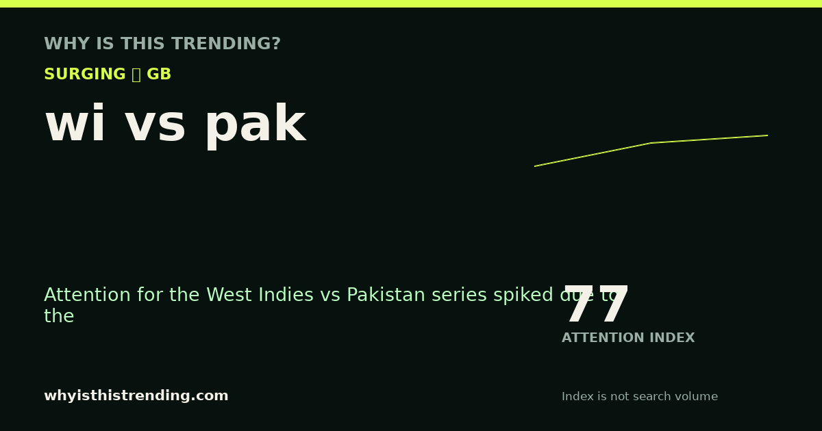 wi vs pak attention trend card