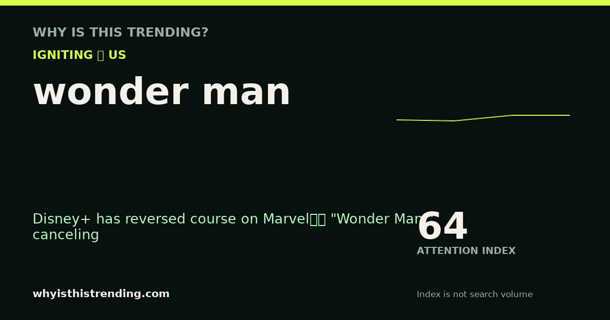 wonder man attention trend card