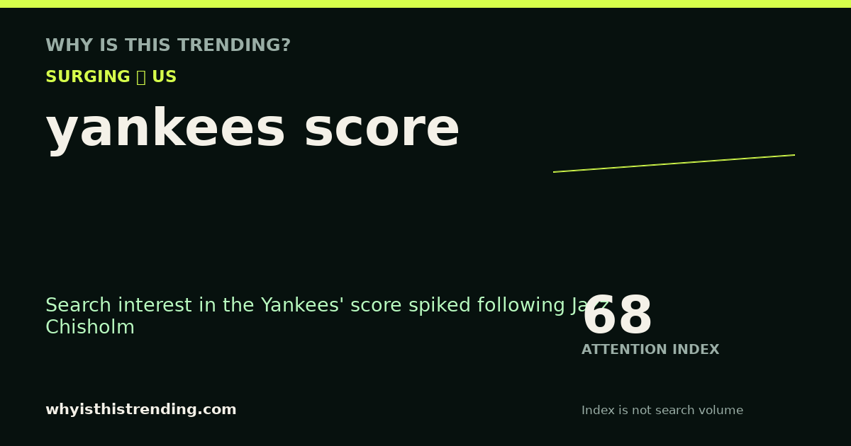 yankees score attention trend card